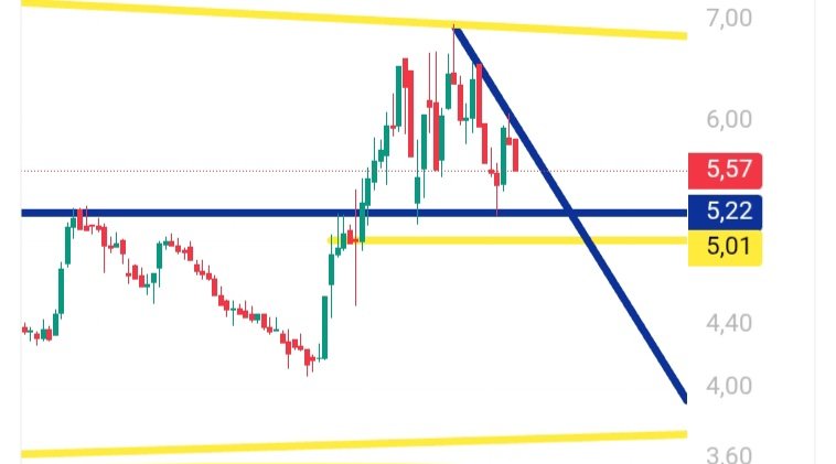 En Güzel Sarı  En Güzel Lacivert Analizler
Göstergeleri  bozulan  arkadaşın Zamanını bekliyor  olacağız