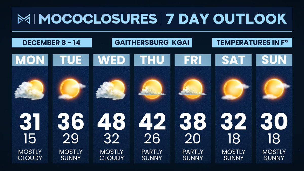 mococlosures's tweet image. MoCoClosures Weekly Outlook: December 8–14 – Cold Start With Slight Midweek Warm-Up 

(1/4)