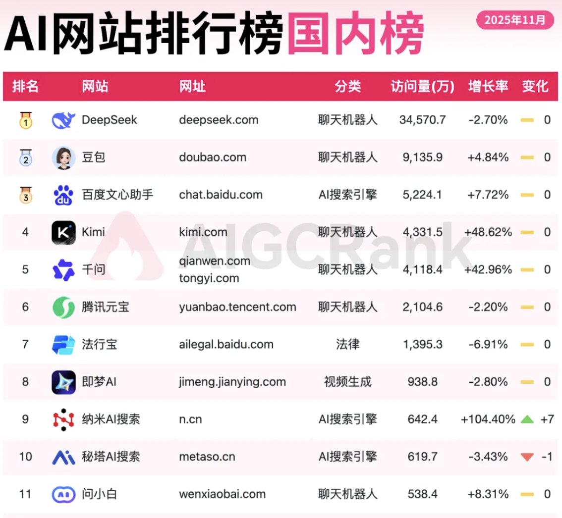 這一年有很多模型的能力和功能早就在Deepseek 之上
而Deepseek的流量依然排在全球前3,國內第一
這有點異識
直到我昨天看到這份報告,我才找到了原因...
一個有趣的心理模型:
Cinderella Glass Sl