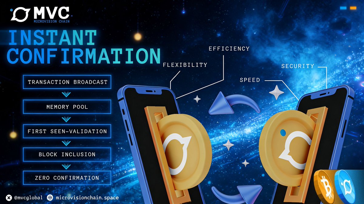 mvcglobal's tweet image. There’s already a fast blockchain using UTXO and PoW – it’s MicroVisionChain (MVC).

MVC is all about scaling Bitcoin.

#FutureOfFinance #MicroVisionChain