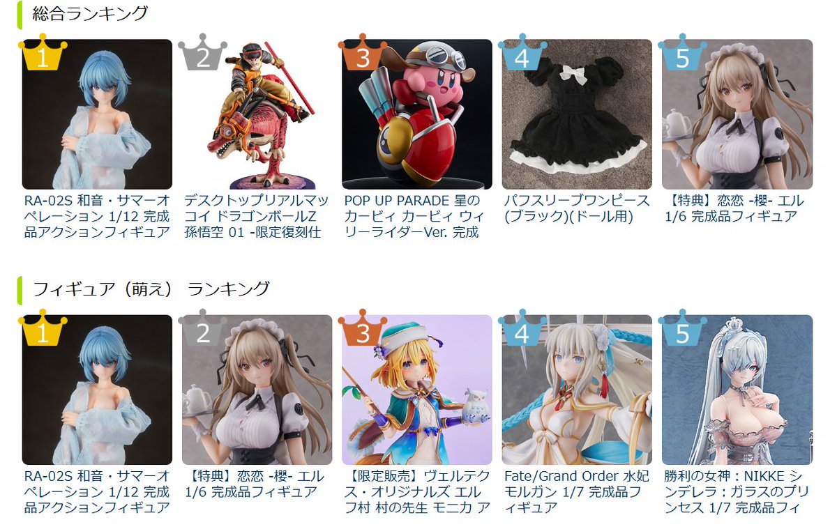 \\大好評ご予約受付中！//
saitom(<a href="/_saitom_/">saitom コミケ2日目/西め50</a> )氏オリジナルキャラクター『エル』があみあみ人気商品ランキング＜総合5位＞＆＜フィギュア(萌え)2位＞にランクイン！

まだまだ大好評ご予約受付中！
amiami.jp/top/detail/det…

#恋恋フィギュア　#saitom　#エル