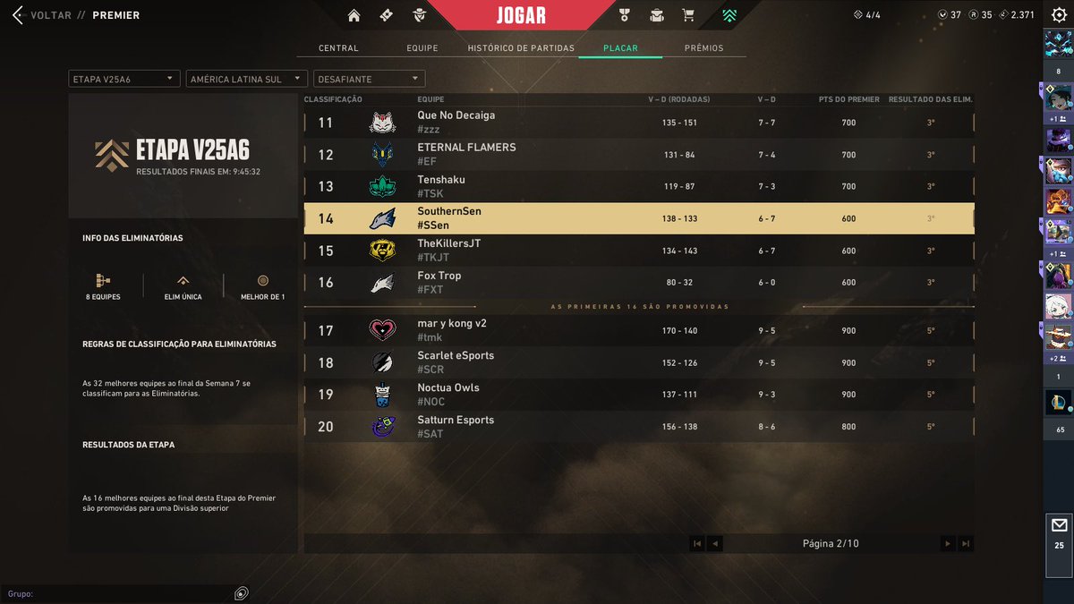 Ascendidos a Invite, merecido a los chicos del main de <a href="/SentinelsSHT/">Southern Sentinels</a>, tanto esfuerzo y dedicación (y scrims los domingos 😭), se lo merecen, felicidades. 🫶🏻💙