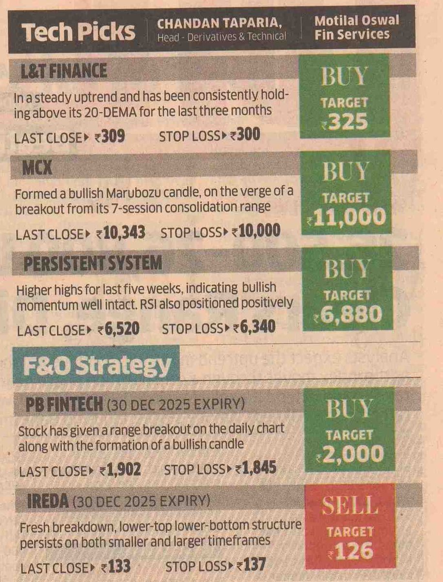 MotilalOswalLtd's tweet image. #DayTradingGuide by @tapariachandan, Head  Derivatives &amp;amp; Technicals, Wealth Management, Motilal Oswal Financial  Services Ltd

@EconomicTimes

#stocks #nifty #MotilalOswal
