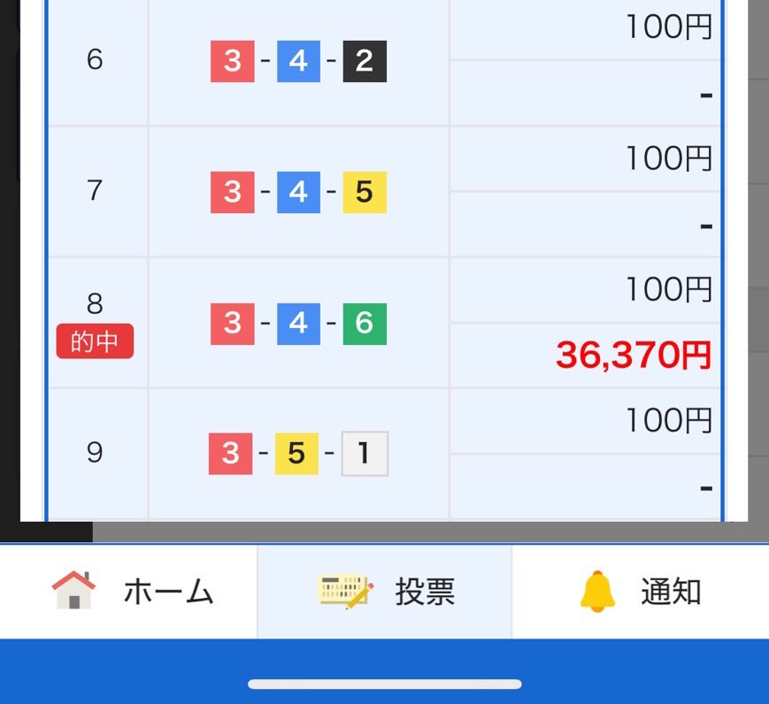 【オープンチャット限定無料配信】
🎯三国１２Ｒ　￥３６,３７０
３－４－６　メガ特大万舟🔥

オプチャ限定配信からウルトラメガ万舟ぶち抜き、連日の大盛り上がりのお祭り騒ぎ。
みんな待ってるよー！
↓
オープンチャット「ボートマフィア【競艇予想集団】」
line.me/ti/g2/yllIylOK…