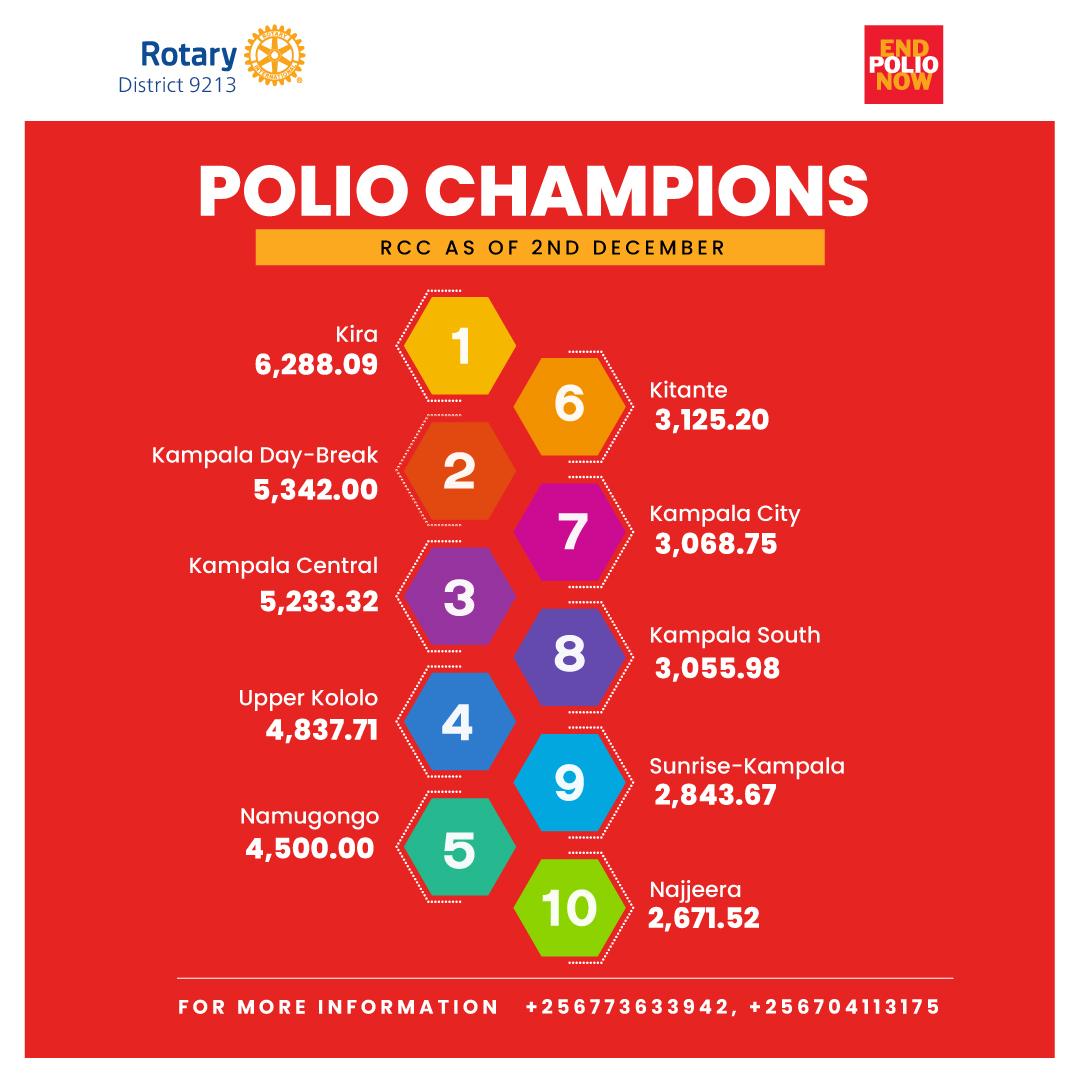 Rotary Club of Kampala Day-Break tweet media