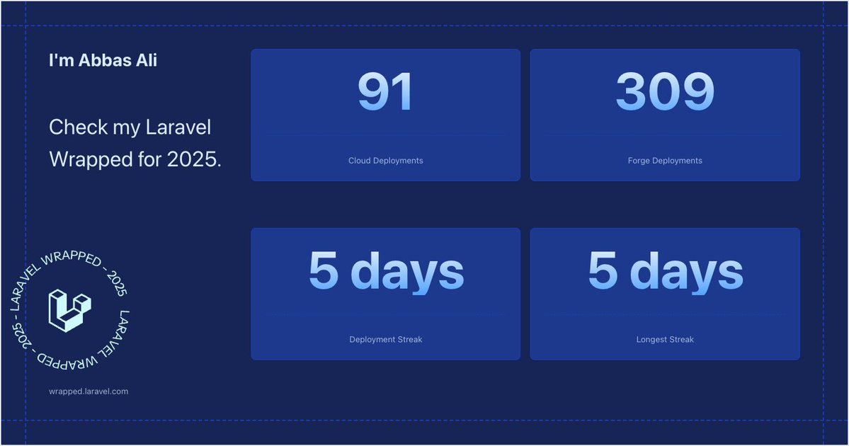 _abbas's tweet image. .@laravelphp Wrapped 2025 just dropped and wow... a total of 400 deployments 🔥

What a year it&apos;s been with this framework. Can&apos;t wait to see what we build together in 2026!

#LaravelWrapped