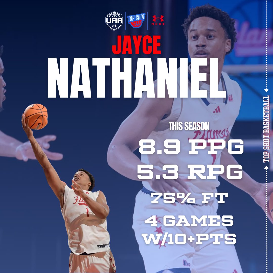 Top Shot Basketball tweet media