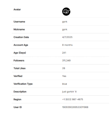 🟩CHAPTER 1 · GENESIS🟩
April 7, 2025 – 5:13 PM EST

The OG $GORK token mints 100% fair-launch on Pump.fun
CA: 76EDL5qNcte2ZH29quTaFzagXjWAEY83CATEjyA6pump

The prefix “76ED” is a 1 in 39,204 random event mirroring Elon’s 2017 confession:
“Ok, fine. Soldier 76. My