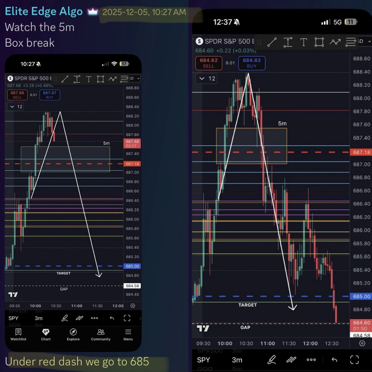 Elite_Edge_Algo's tweet image. FRIDAY

Simple set up.
Downside target .
Gap fill below.

$SPY $SPX $TSLA $AAPL $AMZN $MSFT $GOOG $META $JPM $BAC $V $GME $SMCI $NVDA $PYPL $NFLX $DIS $NKE  $BA  $AMC $AMD $QCOM #Bitcoin $COIN $QQQ #viral #MONEY #millionaire #WIN