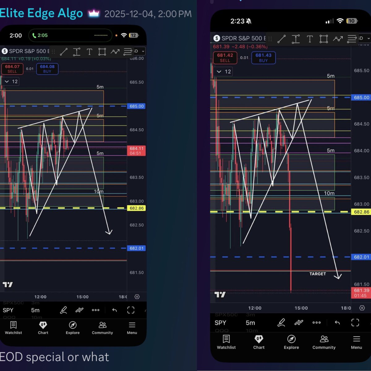 Elite_Edge_Algo's tweet image. THURSDAY

choppiest day of the week. Waiting for a set up all day. Got presented this opportunity!

$SPY $SPX $TSLA $AAPL $AMZN $MSFT $GOOG $META $JPM $BAC $V $GME $SMCI $NVDA $PYPL $NFLX $DIS $NKE  $BA  $AMC $AMD $QCOM #Bitcoin $COIN $QQQ #viral #MONEY #millionaire #WIN
