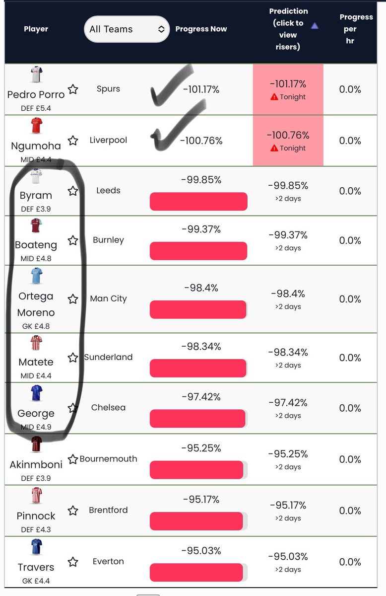 LiveFPL tweet media