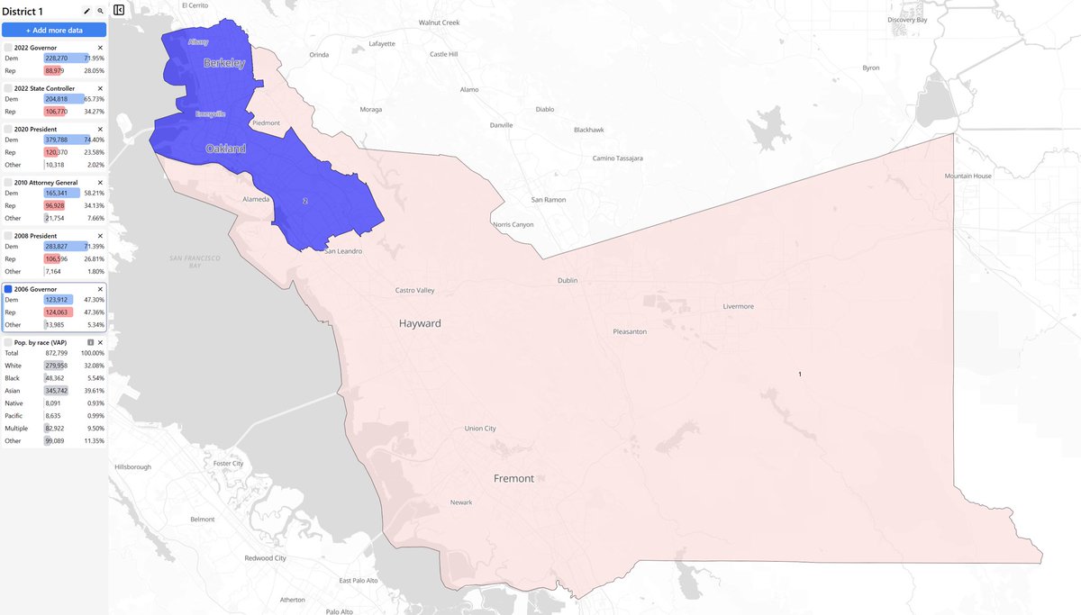 without the cities of Oakland and Berkeley being in Alameda county, it would have voted for Arnold Schwarzenegger.