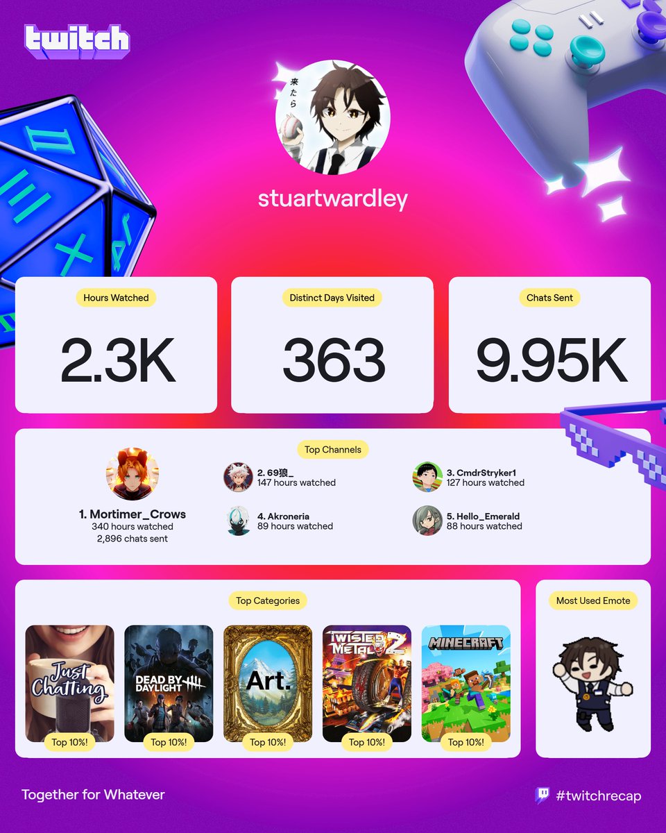 wardley_stuart's tweet image. Thank you for the raid @Hello_Emerald !

Oops! dropped something. How silly of me!

Have raided over to @Meister as he does dual arting with a car modeling and a gift for a vtuber! Please check his stuff out!