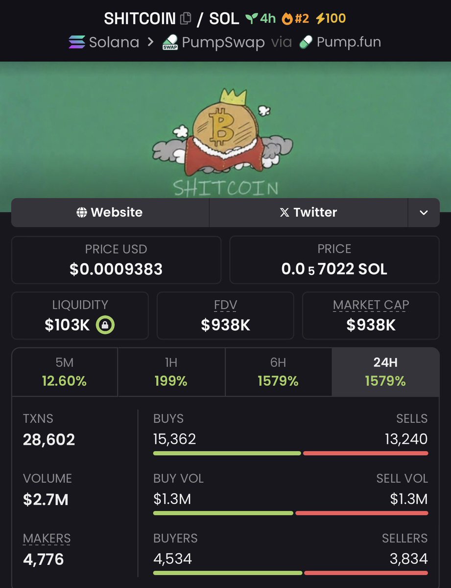 cheffphantom's tweet image. 2.5x up from my call on $SHITCOIN
CA::

8KYFHjCaGbj7ZSangzq35BeEaEjbNuVGekbAcYaFpump

YO! You Still Buying After the Pump? 😅
While you wait, we’re already IN.

💥 Join our VIP ECA Gang
DM:: t.me/phantom_caller for entry
#solana #memecoin #crypto #memecoin1000x