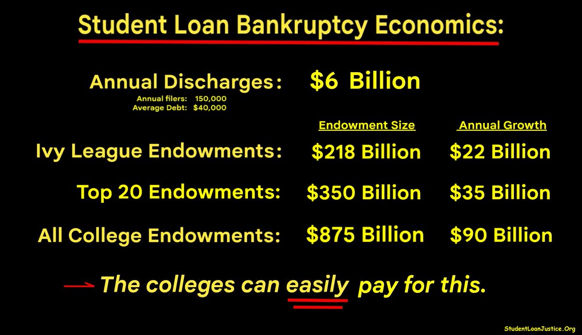 STUDENT LOAN JUSTICE tweet media