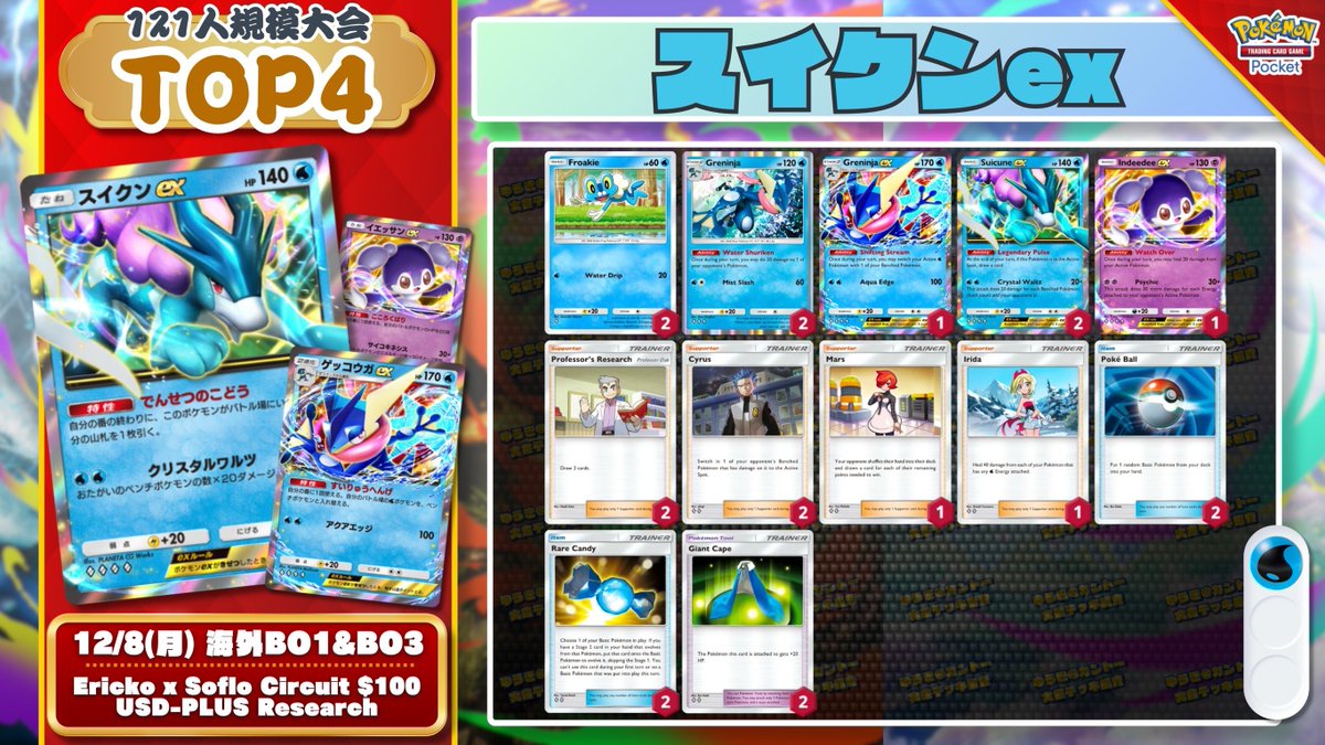 🌏 ポケポケ 大会結果 🌏 121人参加大会でゲコ2枚型『スイクンex』 が