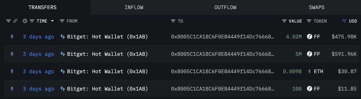 Additional FF token swap and transfer visuals from the on-chain alert