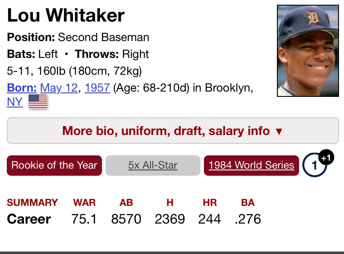 ジェフ・ケントって性格・信条は置いといて成績はHOF級だったと思う