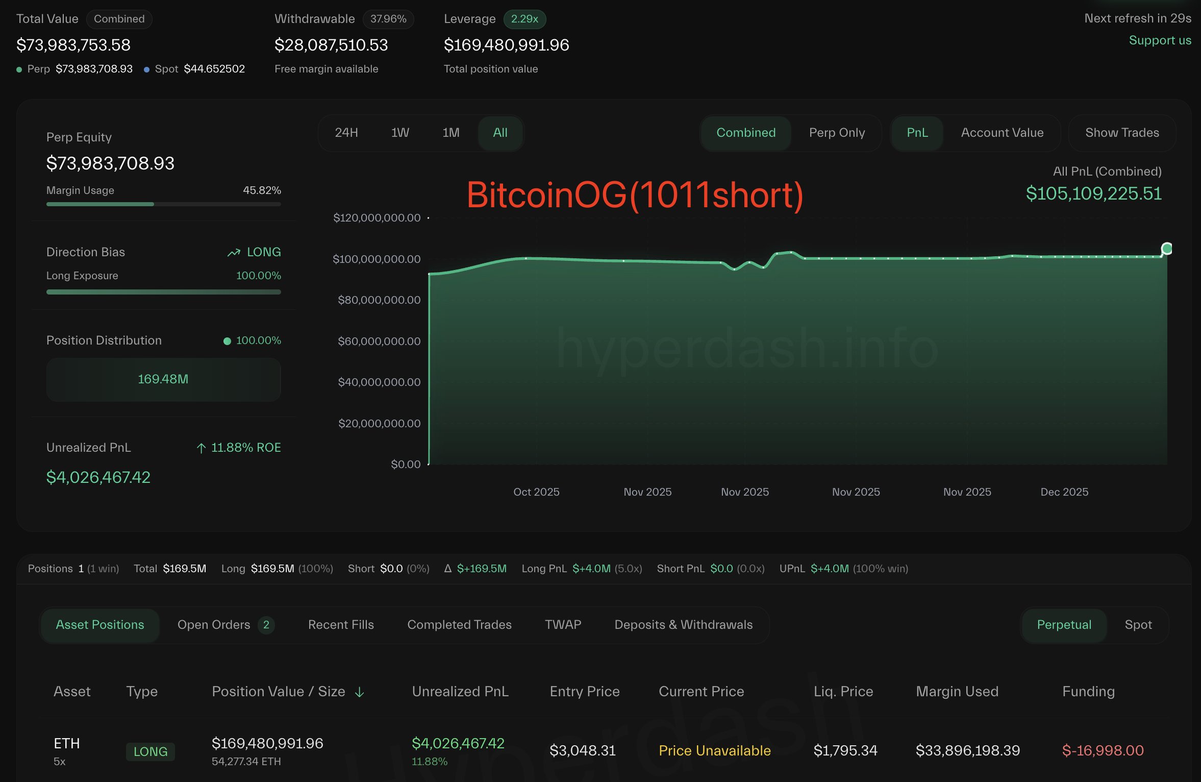 BitcoinOG Ethereum Position | Source: Hyperdash