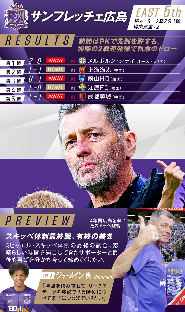 ACLエリート MD6 注目選手や対戦相手の情報を 画像タップでチェック