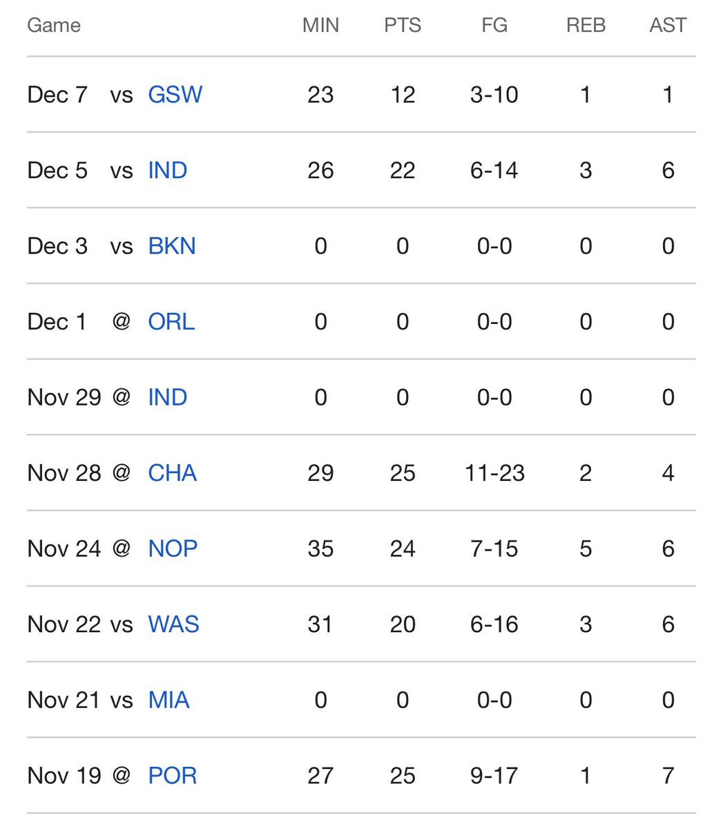 ReallyVish's tweet image. You’ll never guess which game I put USD on Coby White