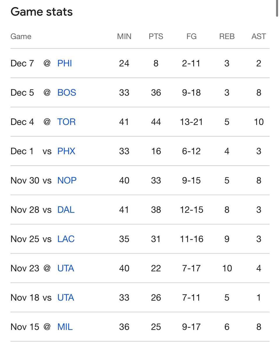 ReallyVish's tweet image. You’ll never guess which game I put USD on Austin Reaves