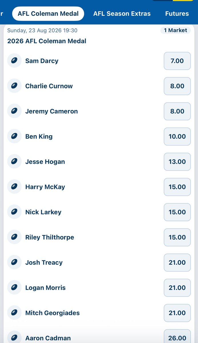 Coleman medal markets are up for 2026. Who’s your pick?