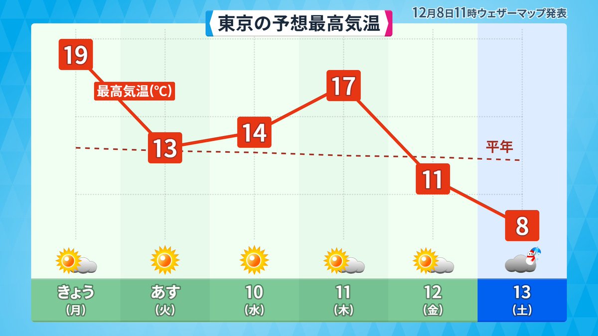 まあさすがに雪はねえだろうとあっしも思ってるんですがね