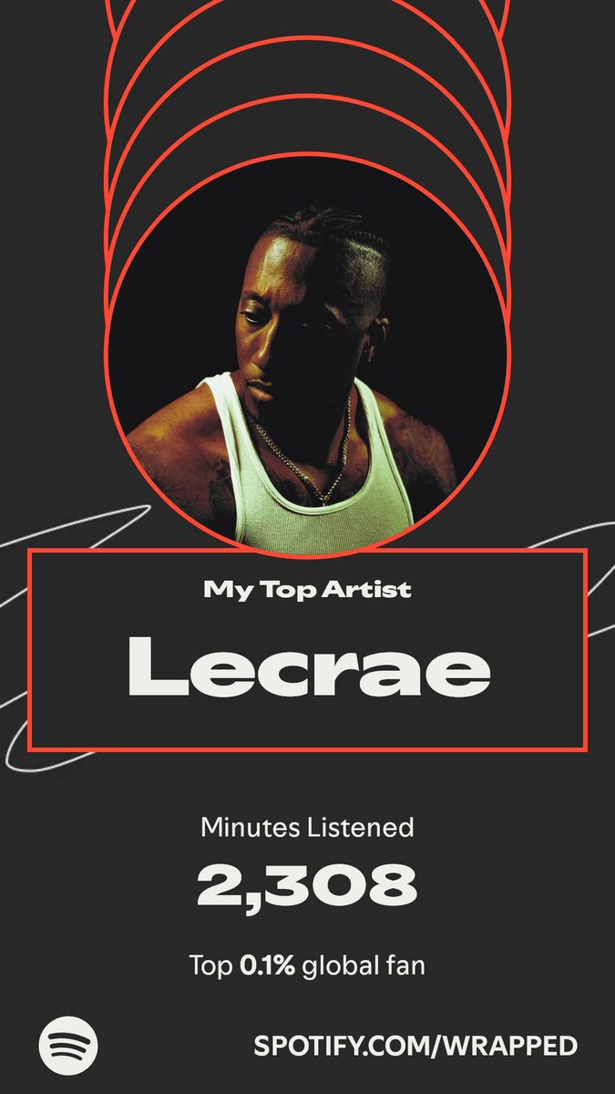 Gr8ness_05's tweet photo. @lecrae topped my year. Here’s how I listened in my #SpotifyWrapped. 
https://t.co/BQr7Orgy1z https://t.co/bxcs626Pza