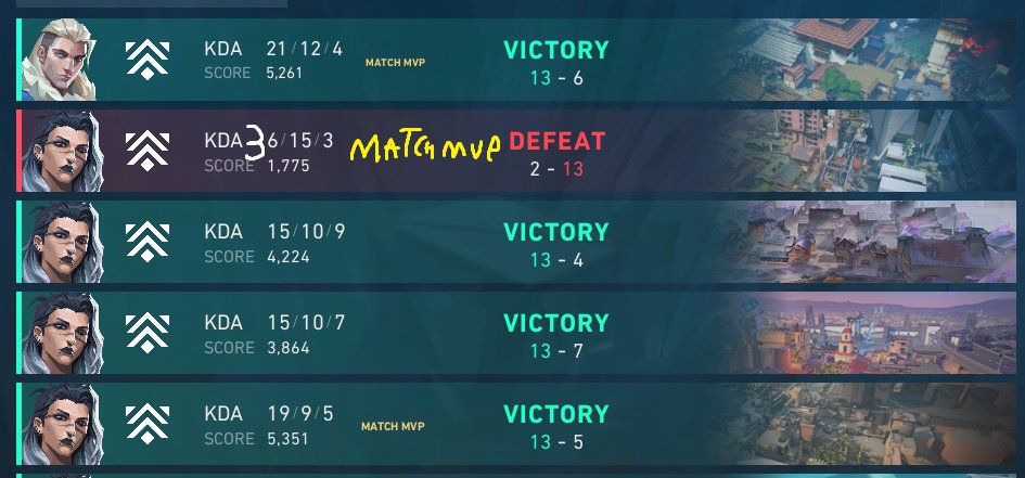 GANHAMOS O PREMIER INVITE INVICTOS, MEU TIME É MUITO BOM
<a href="/jzngod/">jzngod.</a> 
<a href="/LeeoLoos/">LeeoLoos</a> 
<a href="/CamposVlr_/">ᑕampos</a> 
<a href="/blastzvlr/">Blastz</a> 
<a href="/porridgeorge/">LP porridge</a>