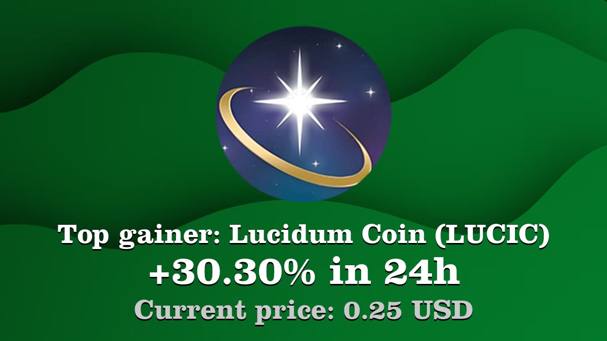 Top gainer: #LucidumCoin #LUCIC $LUCIC increased by 30.30% in 24h! Create your LUCIC #crypto alert: coinwink.com/lucic