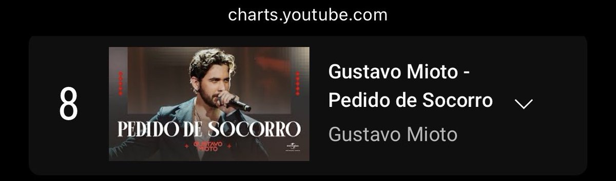 3 milhões no YT e #8 em alta!
PEDIDO DE SOCORRO decolando 🚀