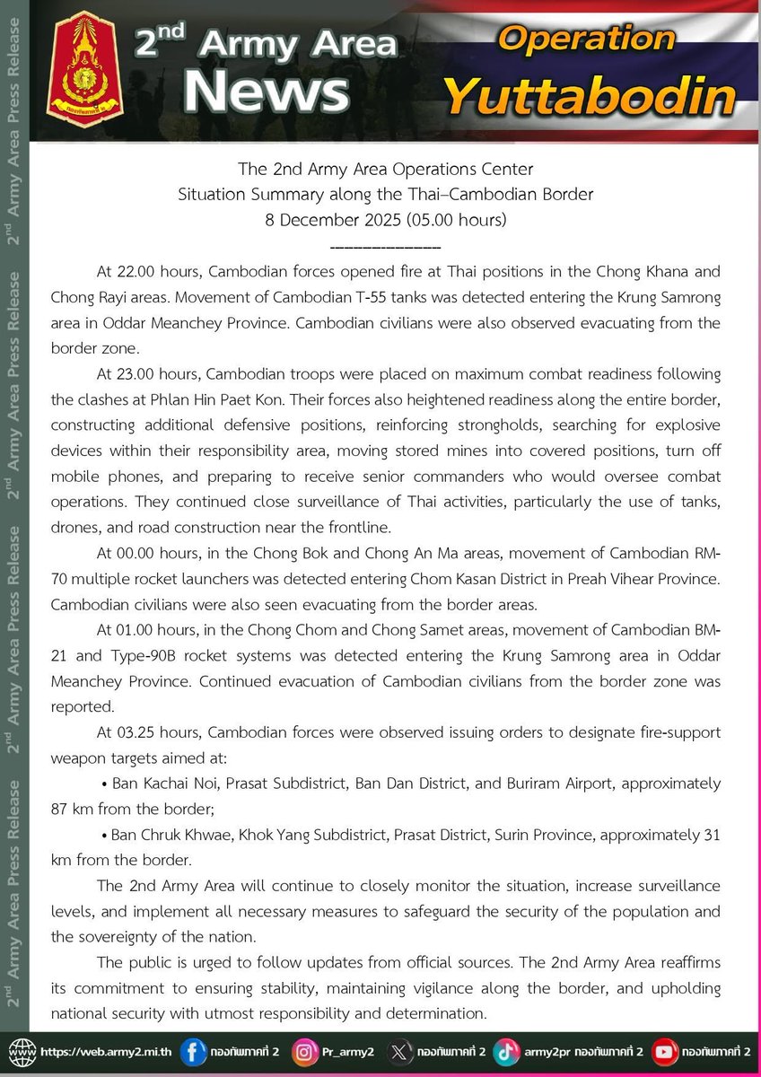 doublepjourney_'s tweet image. 🚨รบกวนทุกคนช่วยกันกระจายข่าวนะคะ

ขณะนี้มีเหตุปะทะที่แนวชายแดนไทย-กัมพูชามีการสั่งอพยพประชาชนในแนวชายแดน 5 จังหวัดด่วน ได้แก่

- บุรีรัมย์
- สุรินทร์
- ศรีสะเกษ
- อุบลราชธานี
- สระแก้ว (ประกาศเมื่อ 7.30 น. 08/12/2025)

ติดตามข้อมูลข่าวสารได้ที่ 
#ชายแดนไทยกัมพูชา