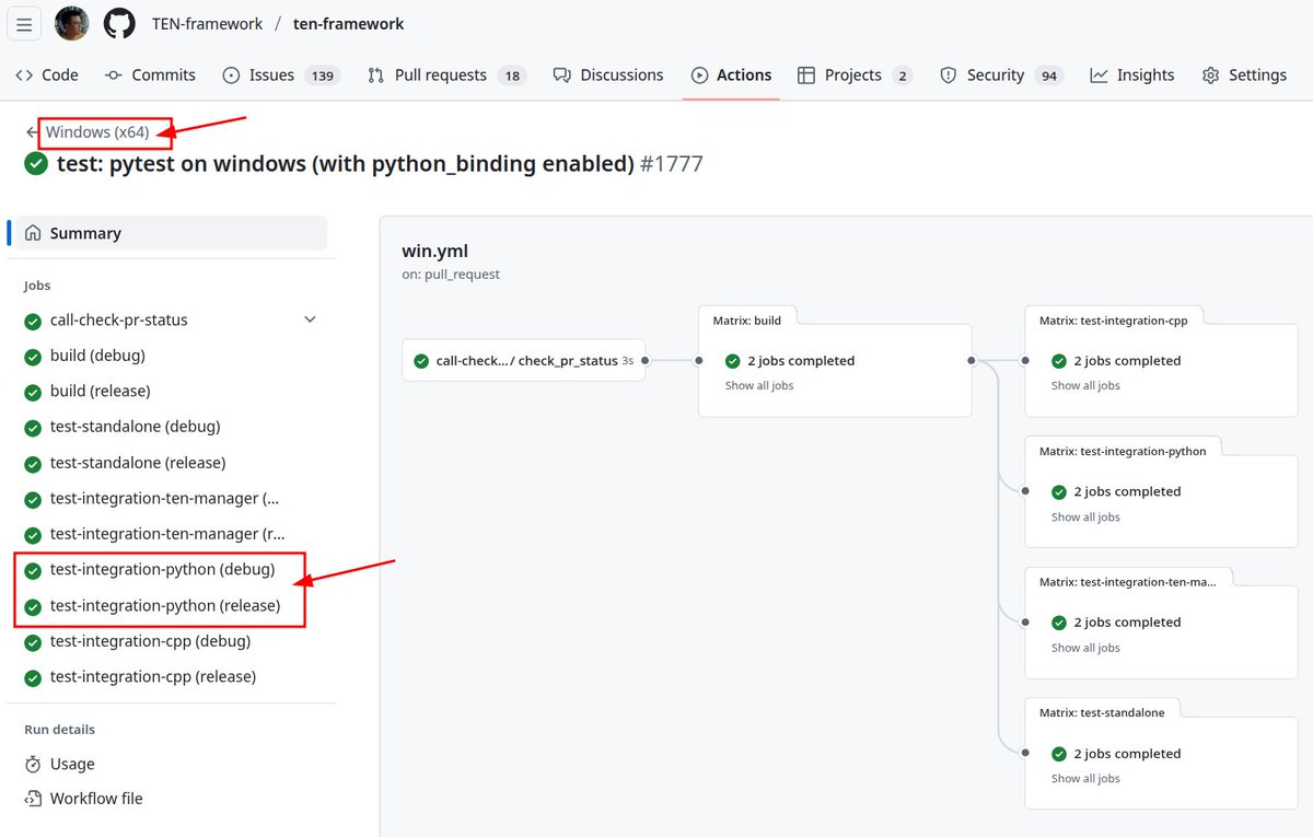 wei_hu_tw's tweet photo. Finally! We can now run Python extensions on Windows with TEN Framework. 🎉

If your main dev environment is Windows, the new v0.11.41 update is going to make your life much easier. You can now build and run real-time multi-modal AI agents natively, without worrying about OS restrictions for Python extensions.

It makes the workflow incredibly smooth for testing AI models locally.

Go grab the latest version: https://t.co/bhi7QjJ1Tc