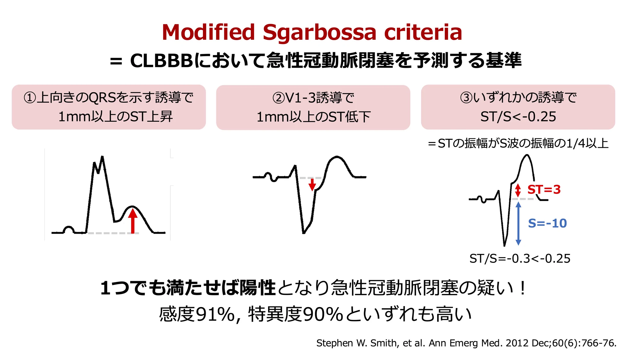 神戸大学医学部附属病院 循環器内科 on X: 