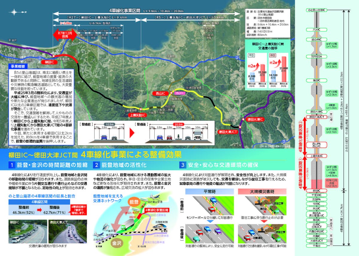のと里山海道4車線化｜パンフレット】 柳田IC～徳田大津JCT間 で進め