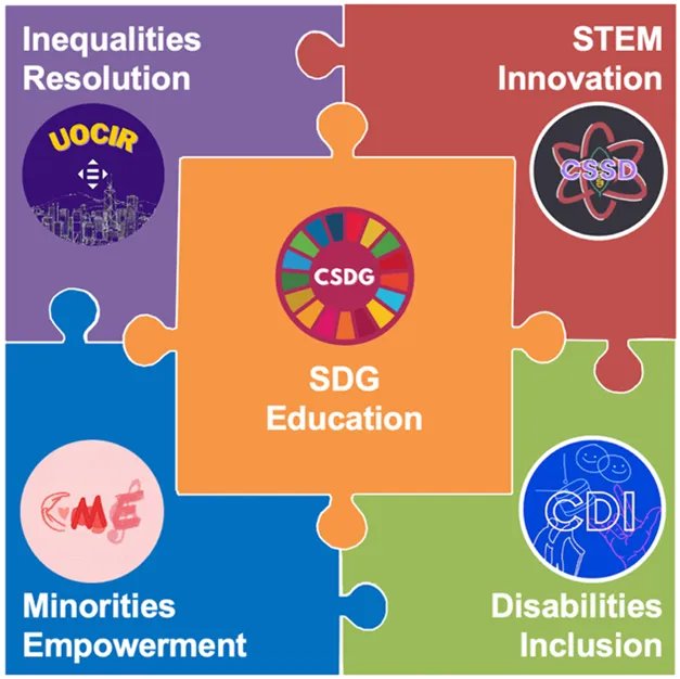 TechEqualizer's tweet image. 5 teen-curated platforms to advance youth activism across Asia-Pacific @TheKennyKwok wef.ch/3notWrs
rt @wef
