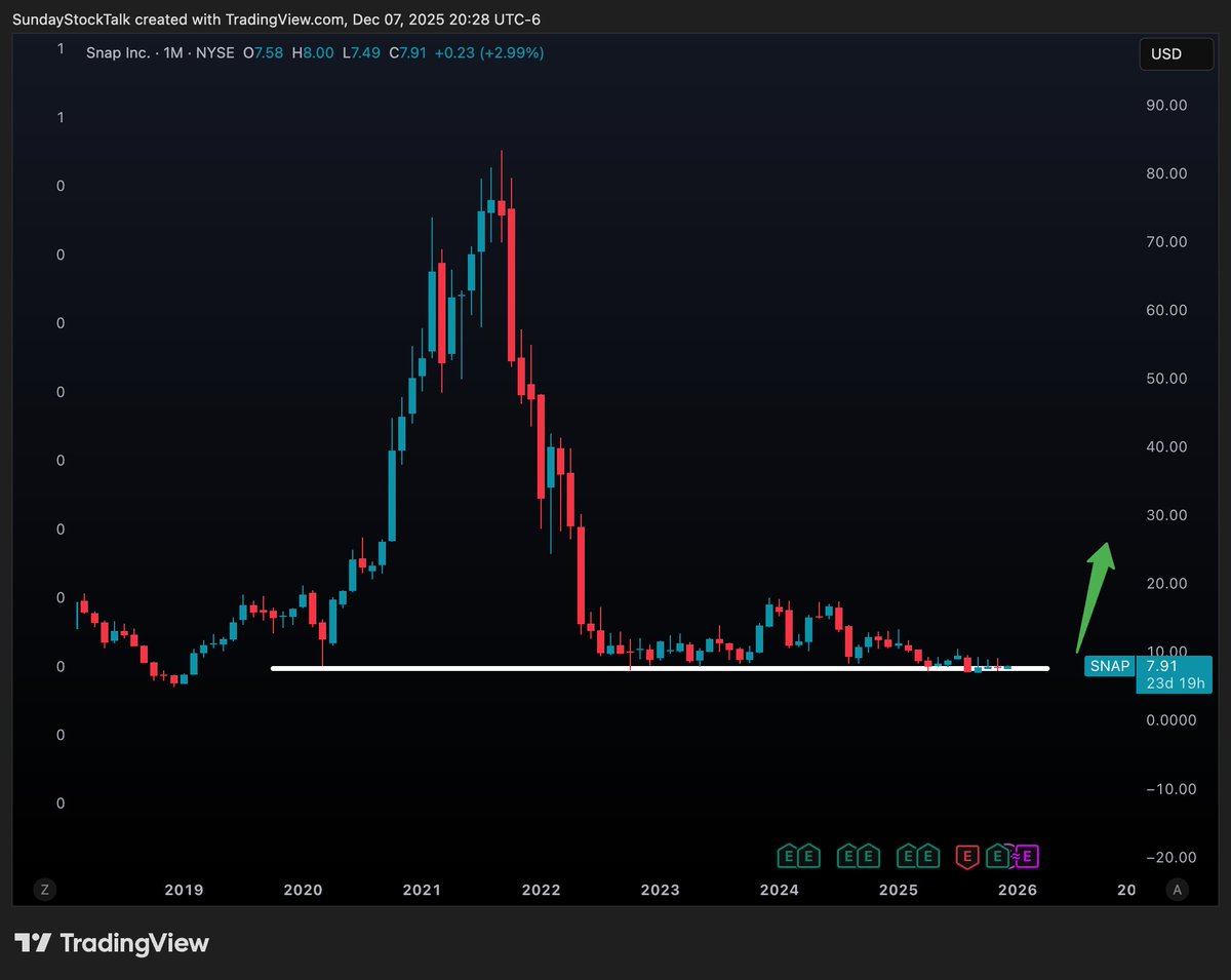 $SNAP AR Glasses in 2026 🚀👇