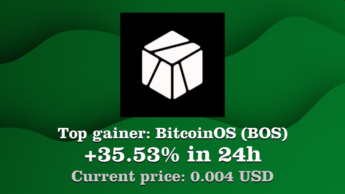 Top gainer: #BitcoinOS #BOS $BOS increased by 35.53% in 24h! Create your BOS #crypto alert: coinwink.com/bos