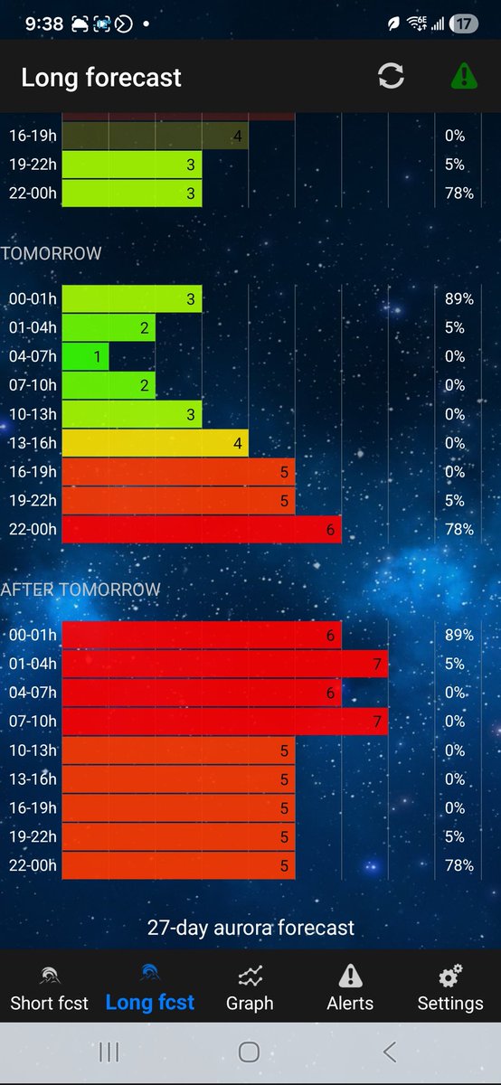 Tomorrow starts another large magnet storm. Good thing we are almost all finished up for the year... except for <a href="/AdamJPfeffer/">Adam Pfeffer</a>