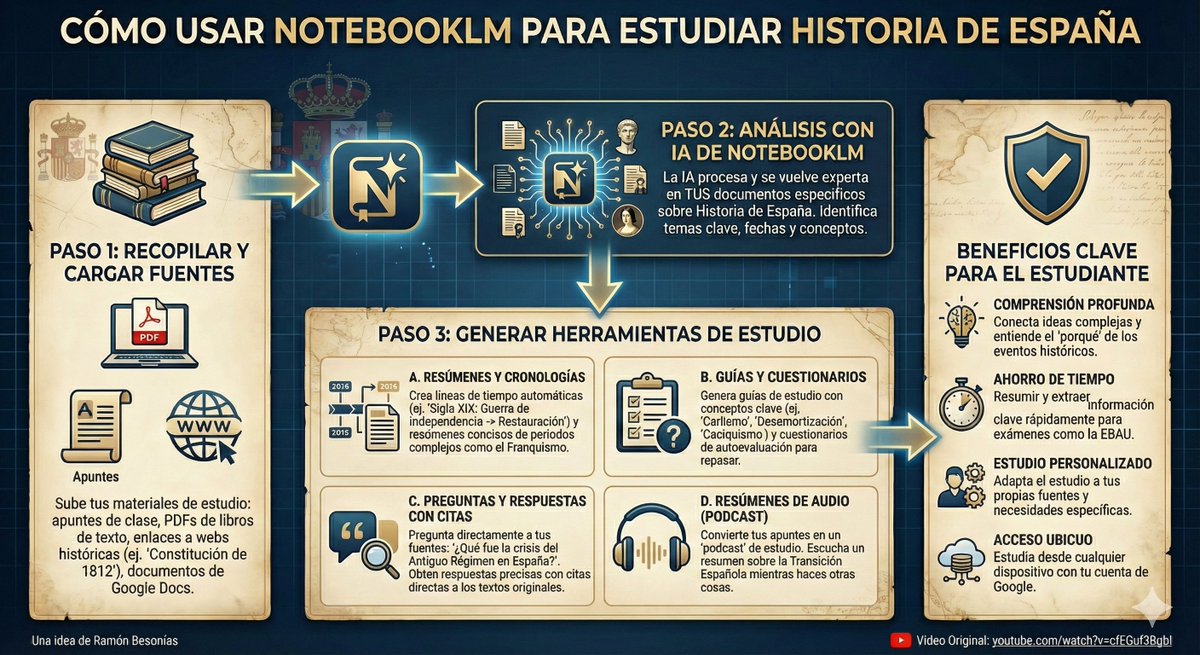 netlearning20's tweet image. Estudiar Historia con #NotebookLM (guía para estudiantes) iaenlasaulas.blogspot.com/2025/12/estudi…