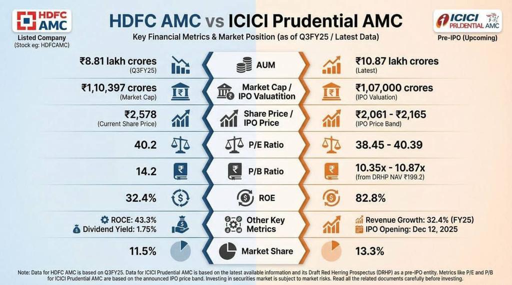 vinay000in's tweet image. #IPOAlert 
#IPOGMP