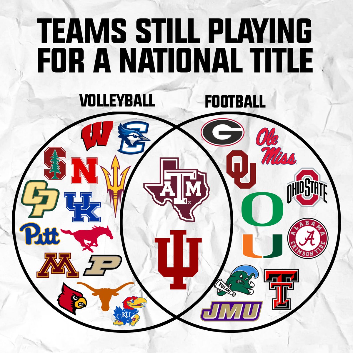 Retweet if your school is still competing for a natty in both football and volleyball.