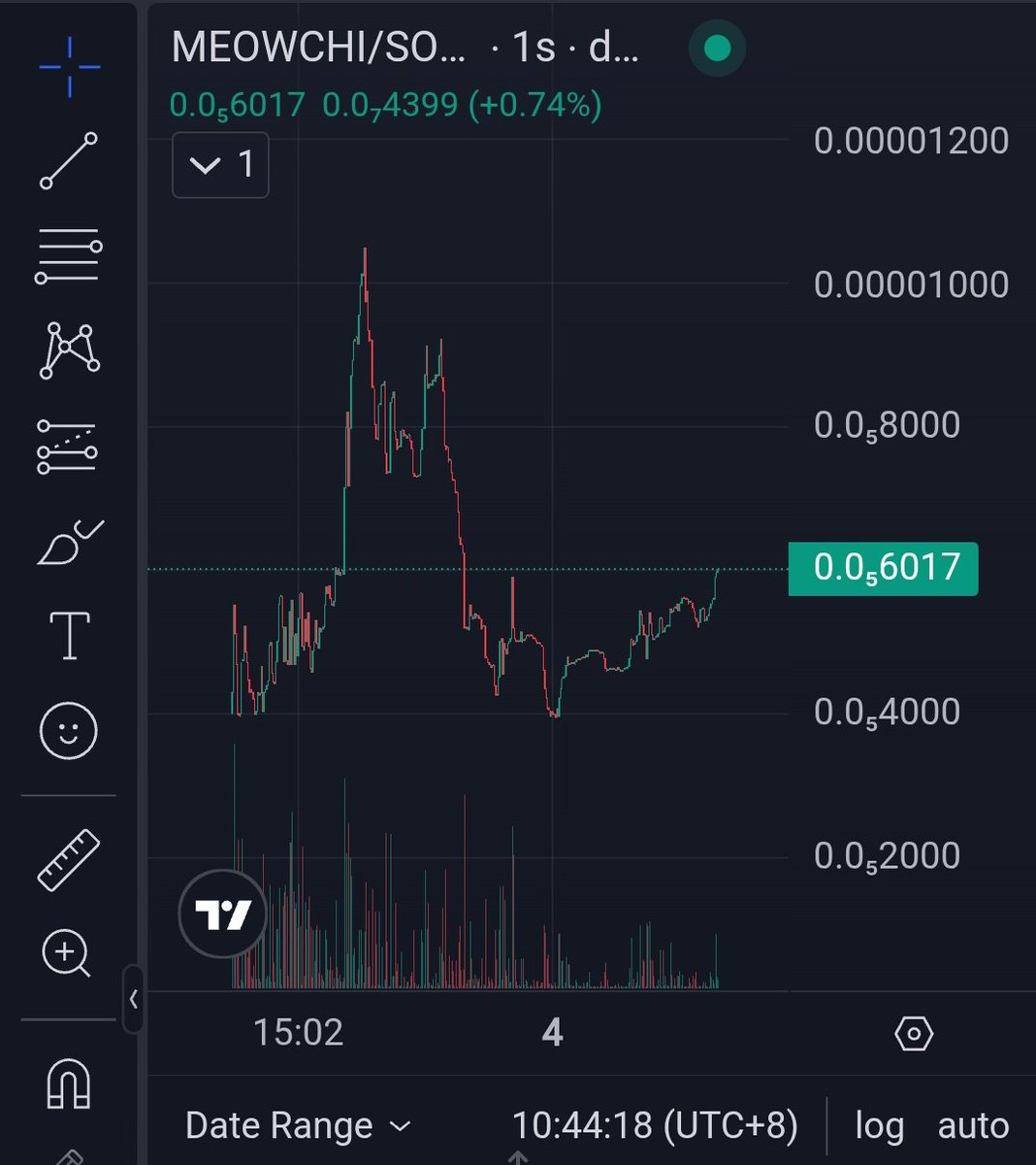 MeowchiCoinX's tweet photo. Chart is going up to the moon lets bring back to ath today big marketing soon ππ
#MEOWCHI X1000
CA:
2oMHxYLxjVu7mGf1oPXiJDxwdjTg4kB6oo9NHoqupump https://t.co/jzScWHPKZ6