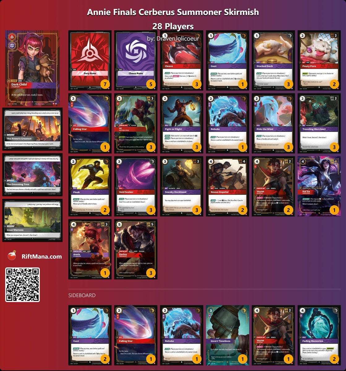 Draven Jolicoeur tweet media