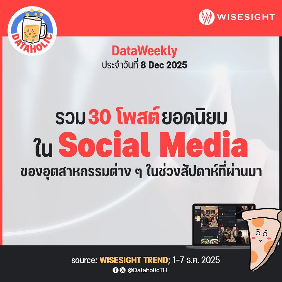 christi_luvbook's tweet photo. @tawattannn Dec - 2025

@tawattannn
#Fourthnattawat #โฟร์ทณัฐวรรธน์
#dataholic #toppost
#topengagement
#DataWeekly https://t.co/KgaD368El0