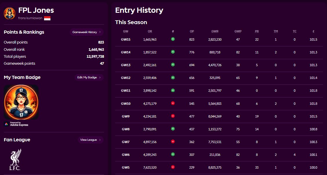 Great work FPL Jones 💪