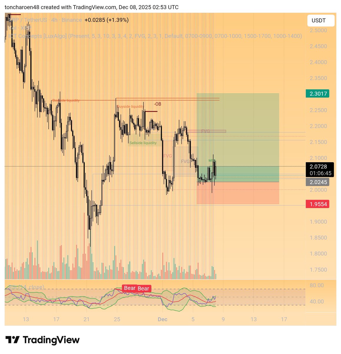 Fibby .618 | Crypto Trader tweet media