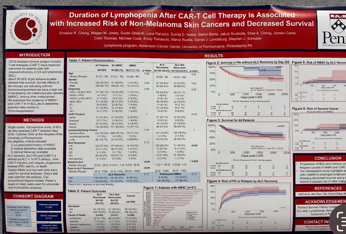 Mayo, Harvard and now UPenn all independently reporting clinical dangers of Lymphopenia and how it affects survival in the last 2 months. Anktiva in combination with these treatments is the path to the change. NK and T cell counts matter and finally the clinical world is seeing.