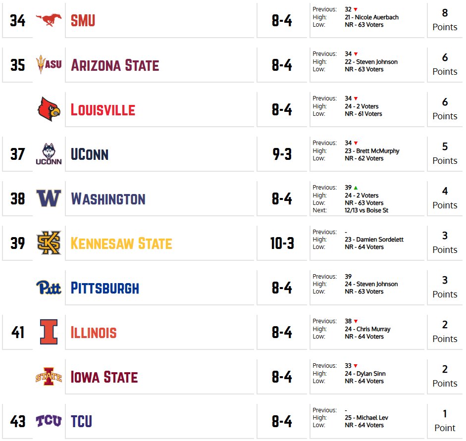 UConn4ever's tweet photo. @HurleysArmy Don't hate it but was I looking for, and really should be, playing against one of these Big 4 schools. Let's elevate the brand more https://t.co/MjbWDnWTud